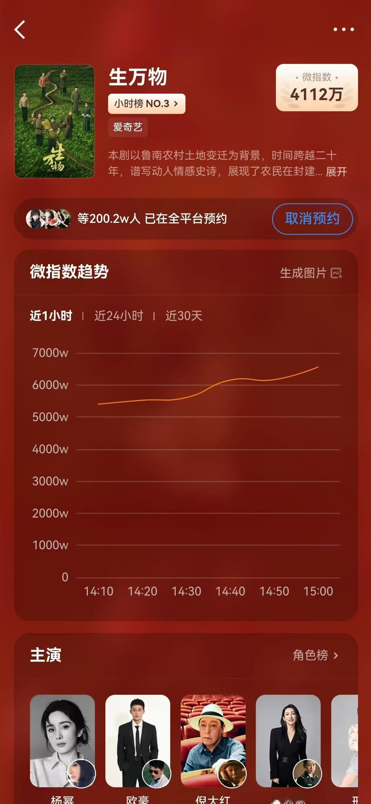 生万物全平台预约破200万杨幂生万物预约破200万杨幂生万物预约破200万，哇塞