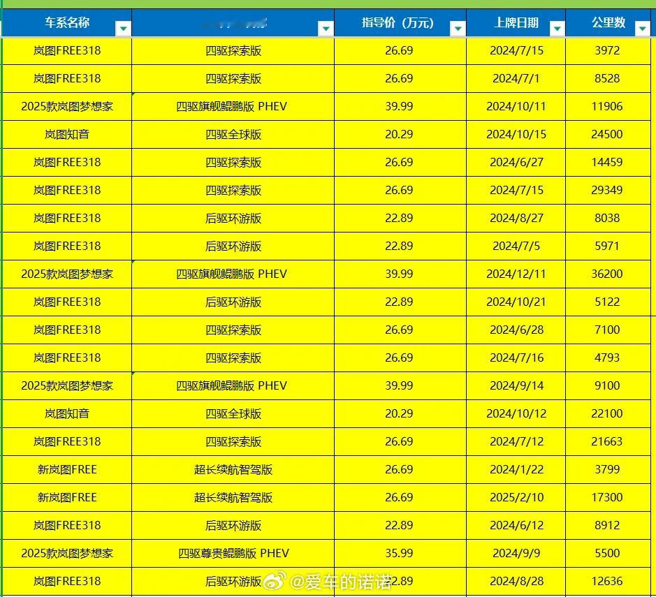 岚图知音二手车首次进店售卖！之前有同学要2025款岚图梦想家，这次也有，还是顶配