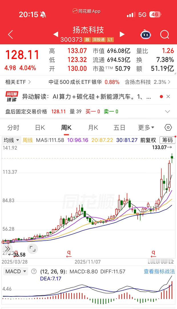 值得关注的标的：扬杰科技亮点：业绩创新高+SiC加速放量，机构集中看好的功率半导