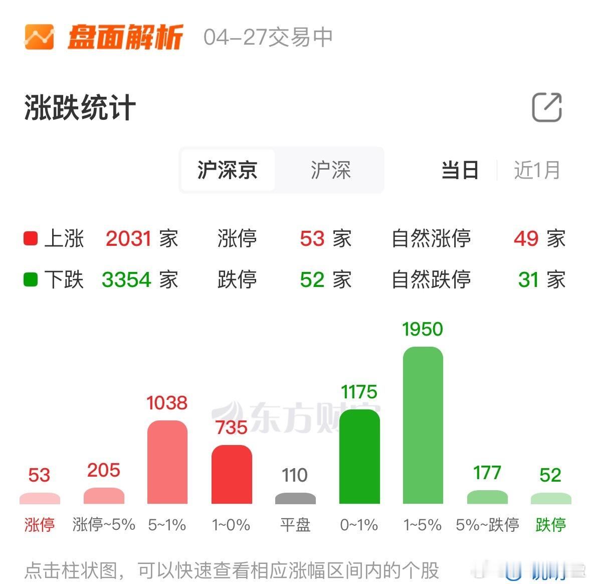 今天跌停好多，50多家了，冰火两重天了，而且情绪股明显影响不到大屁股，博云新材与