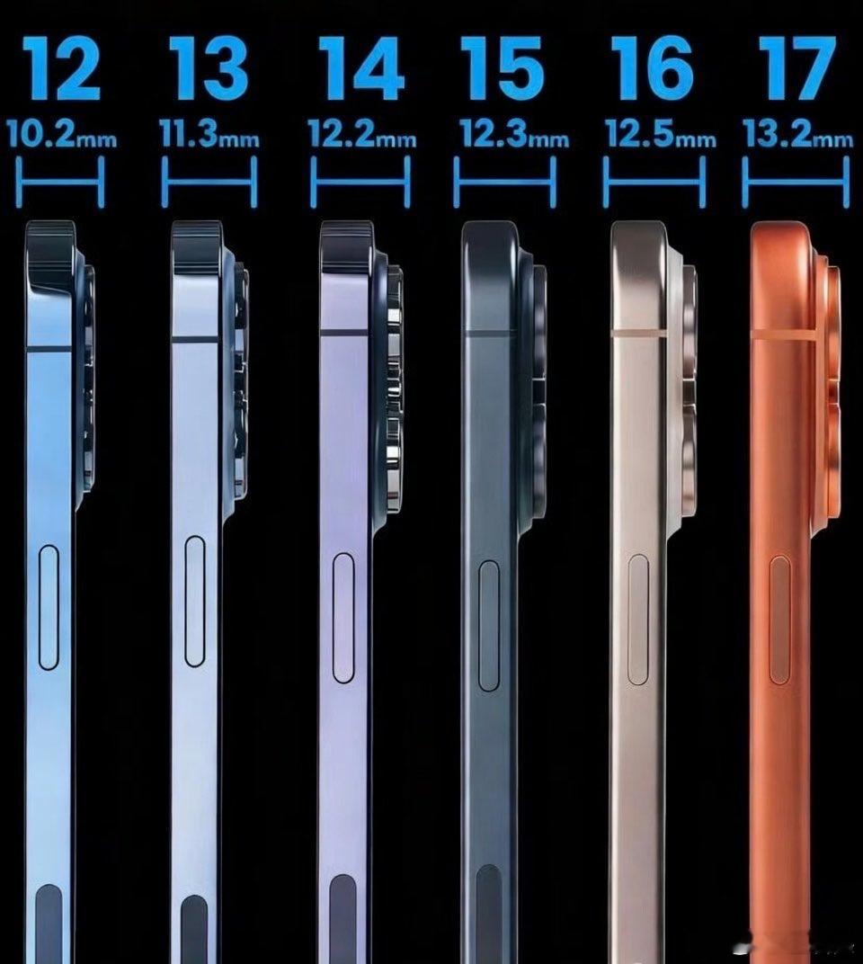 iPhone18ProMax厚度近14mm 这是摄像头凸起的总厚度，不是机身本身