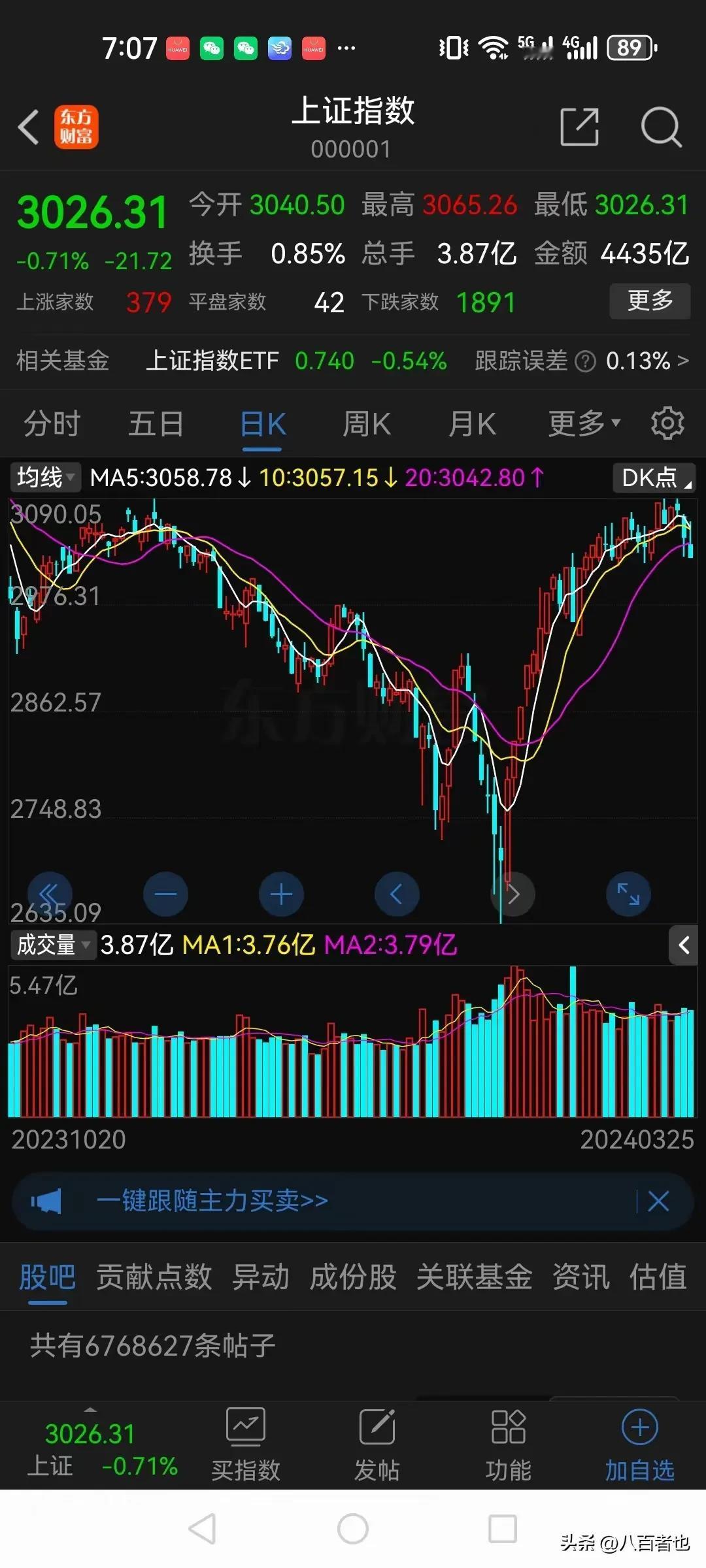 我现在一直不明白，为何国外的资本家能那么精准的预测A股？

前几天摩根士丹利说：