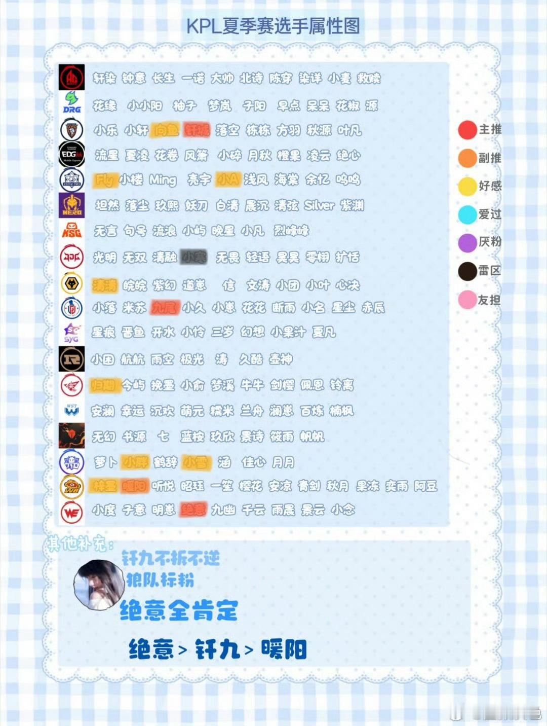 康平路扩关 月月 