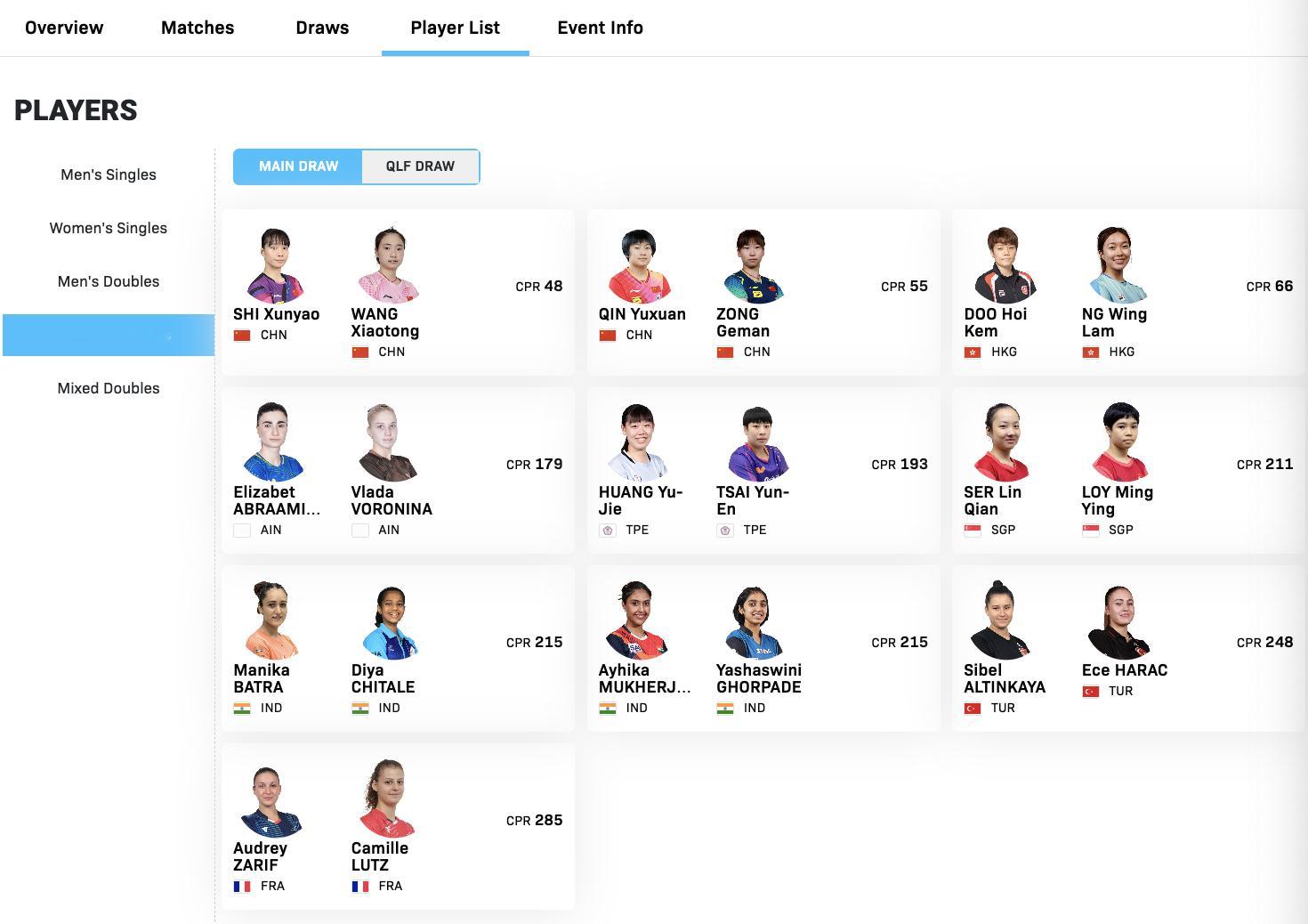 WTT常规挑战赛马斯喀特站1.19-1.24丨女双外协参赛名单【正赛】杜凯琹/吴