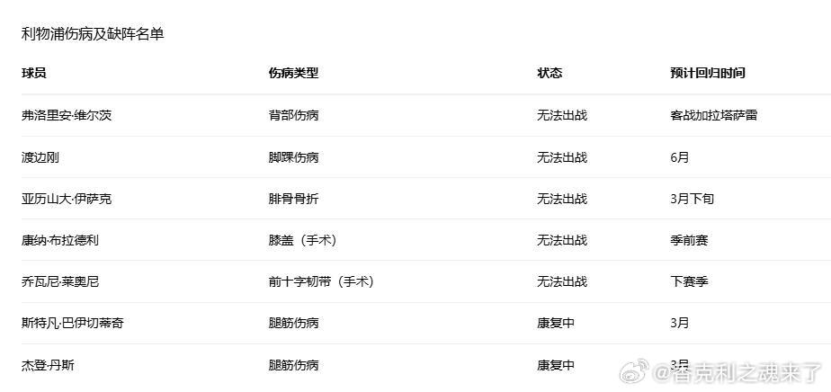 根据目前的伤病情况维尔茨可能要在加拉塔萨雷复出了而伊萨克是3月底吧据说巴伊赛蒂奇