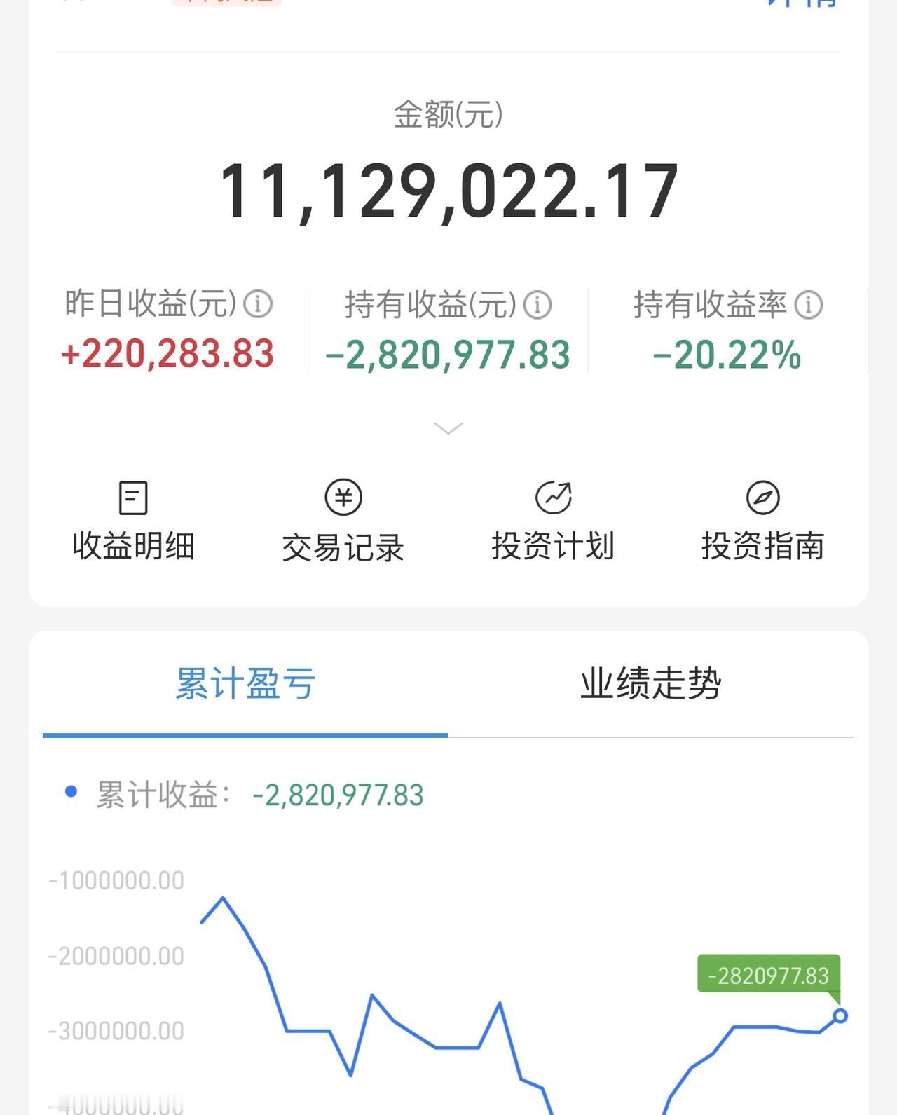 不要这样搞我！我错了行不？高开低走，尾盘跳没了。今晚又是哭着醒的一天。