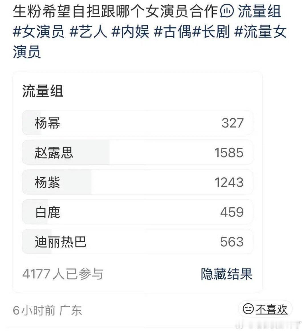 生粉希望自担跟哪个女演员合作，🎫选top31️⃣赵露思2️⃣杨紫3️⃣迪丽热巴