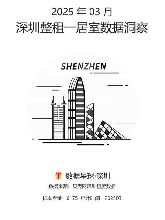 2025 年 03 月|深圳整租一居室数据洞察