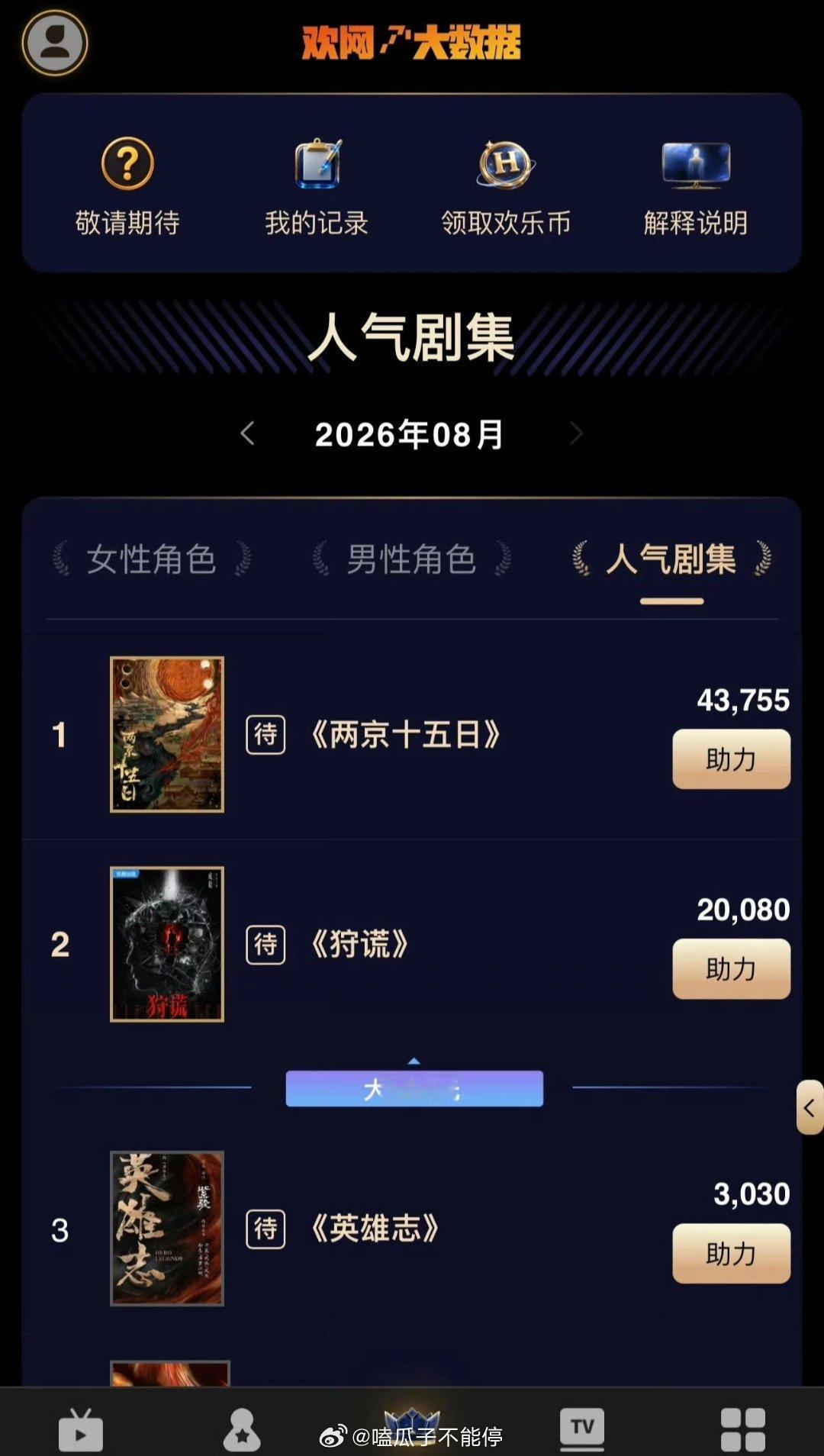 8月首日欢网榜单人气剧集前三全部是成毅剧集 