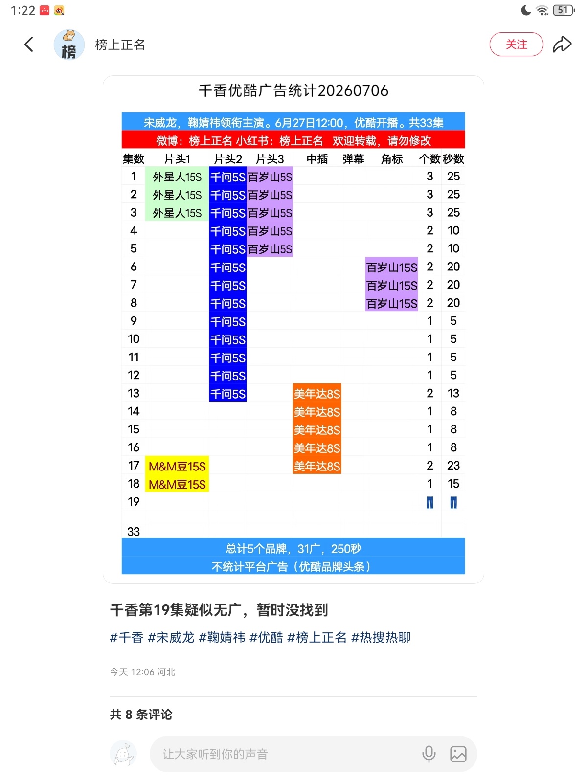 我哭了 