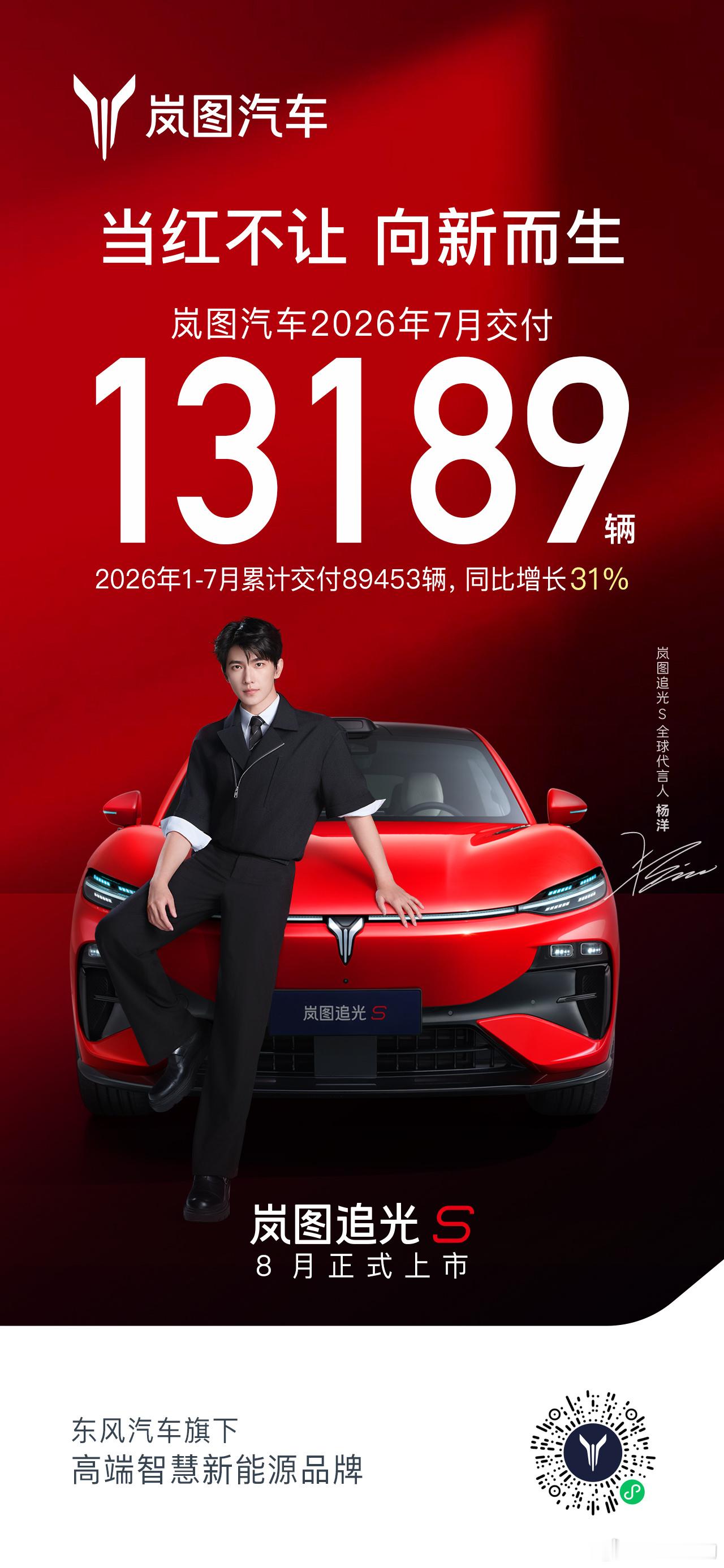 当红不让，向新而生！岚图汽车  2026年7月交付13189辆，1-7月累计交付