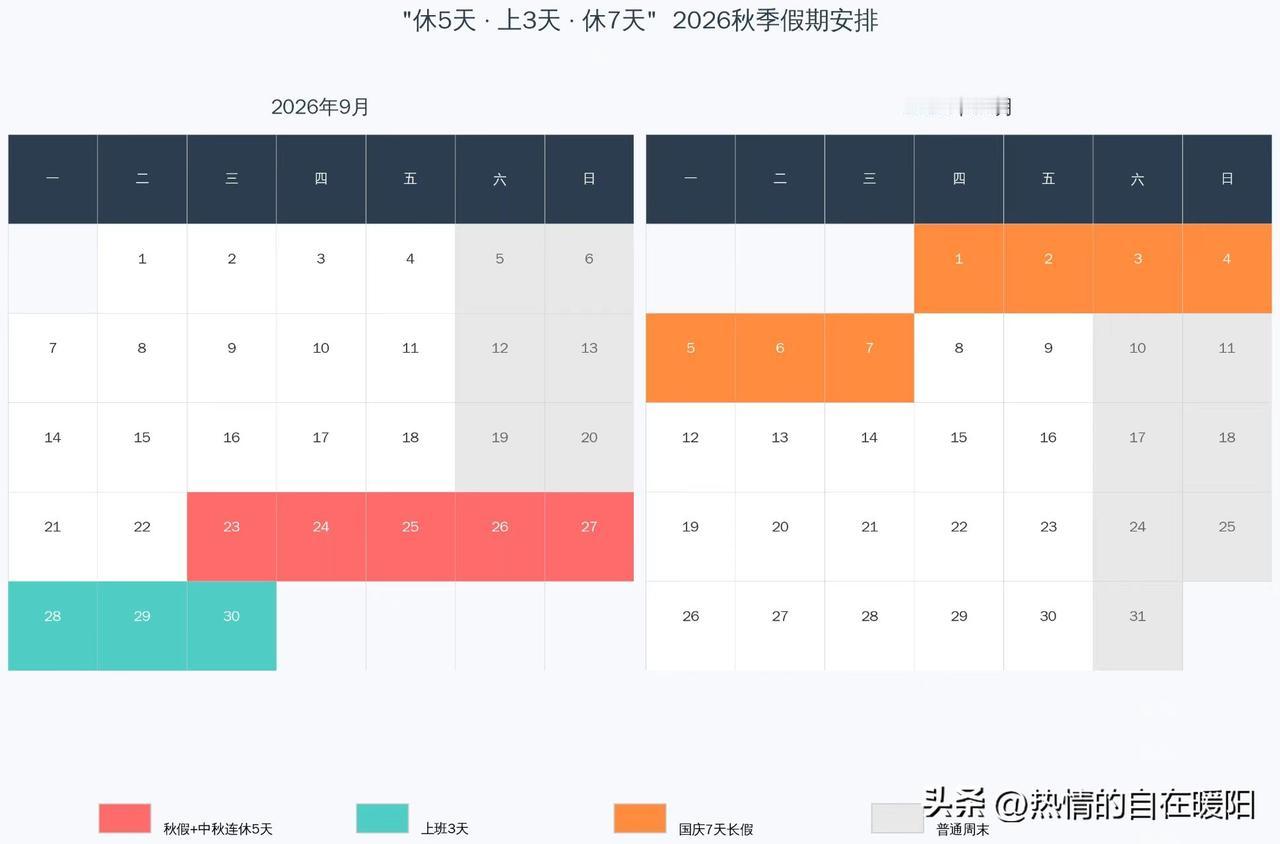 石家庄秋假来了！儿媳乐开了花，这放假节奏太贴心……
刚才儿媳一进家门，脸上的笑意