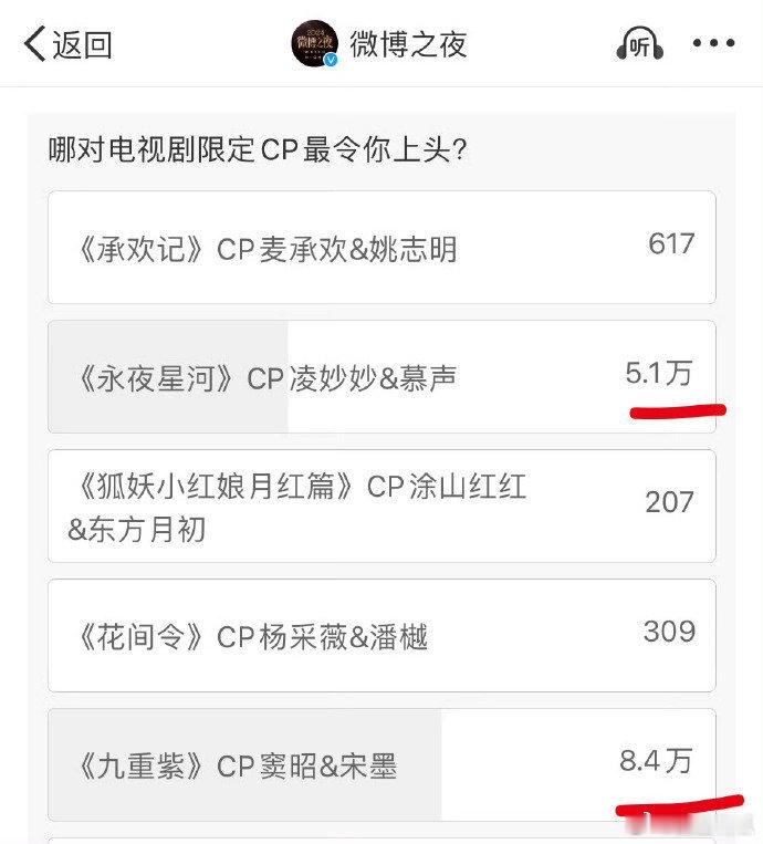 永夜星河cp和九重紫cp你磕哪一对？ 
