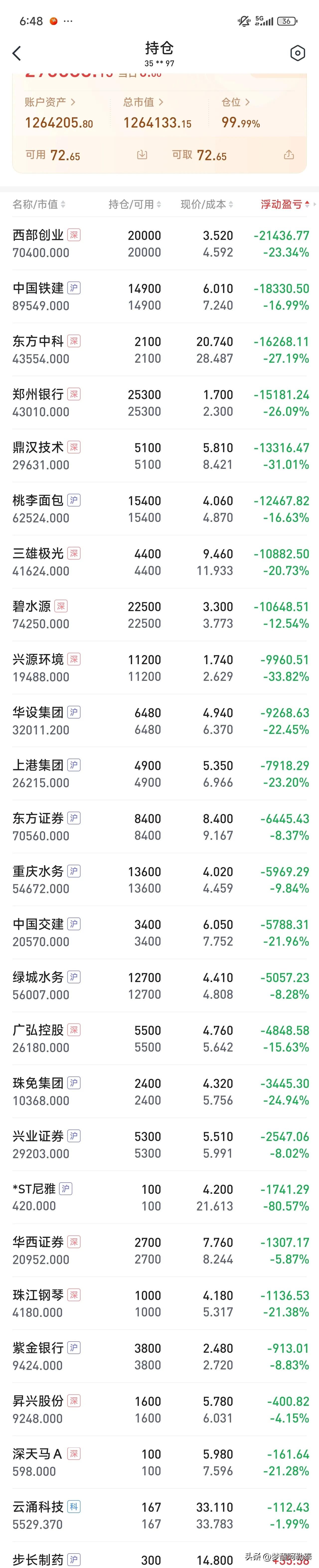 满屏绿油油，买成“小超市”！这位股民发出灵魂拷问：谁的亏损股有我多？

今天刷到