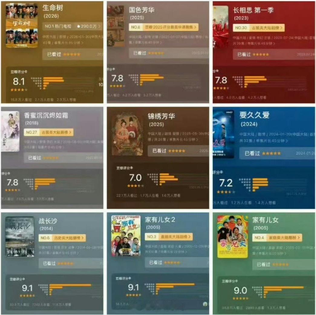 90花杨紫主演了好多豆瓣7分以上的剧集呀！杨紫作品豆瓣分数