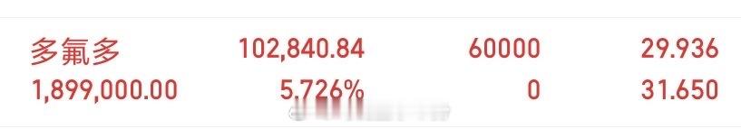 多氟多 ！盘中一度涨超5%，市场关注度很高。这波行情的背后，主要就是业绩爆发式增