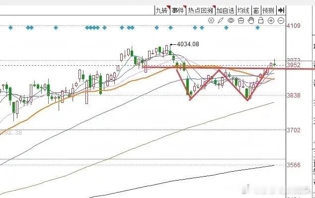 午评： A股早盘分时下杀，接下来怎么看？关注莎莎哥的朋友都知道在今天昨天我就给大