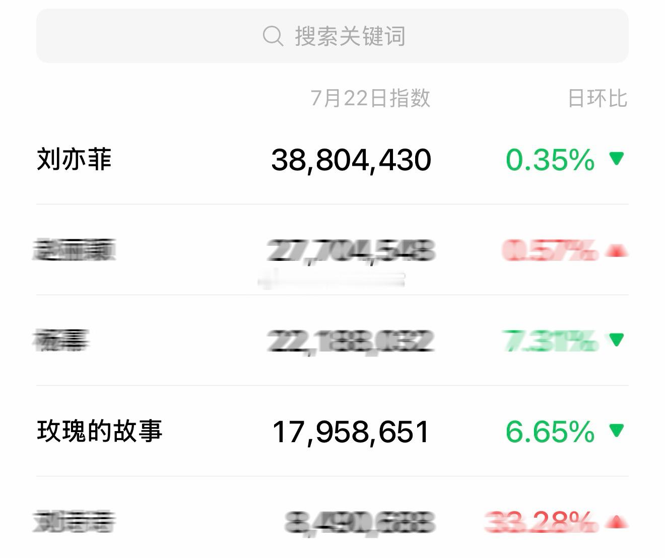 “刘亦菲无论是角色塑造还是个人魅力，都展现了顶级演员的实力与风采。” 