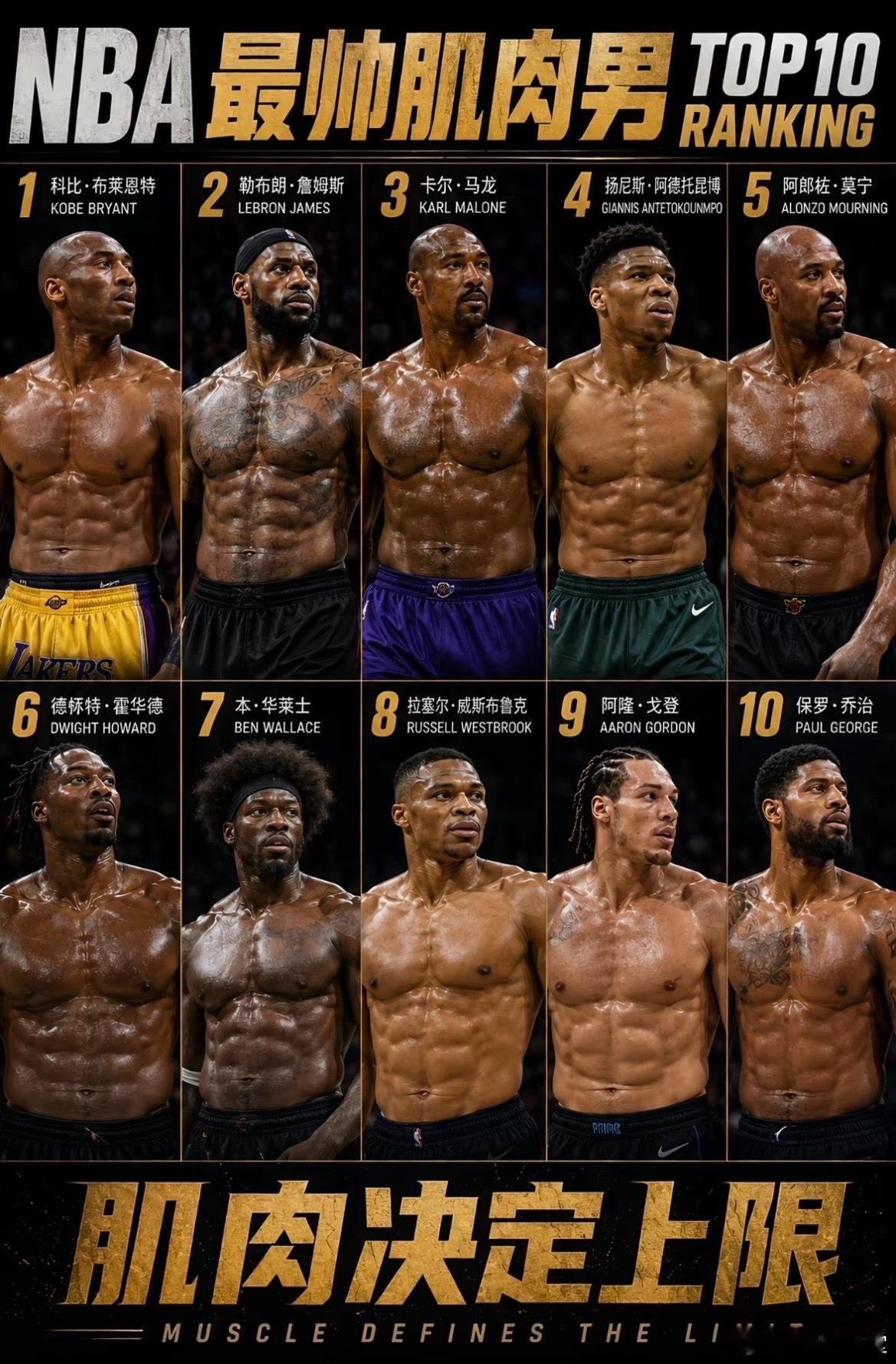 谁是你心中 NBA 肌肉天花板 ​​​