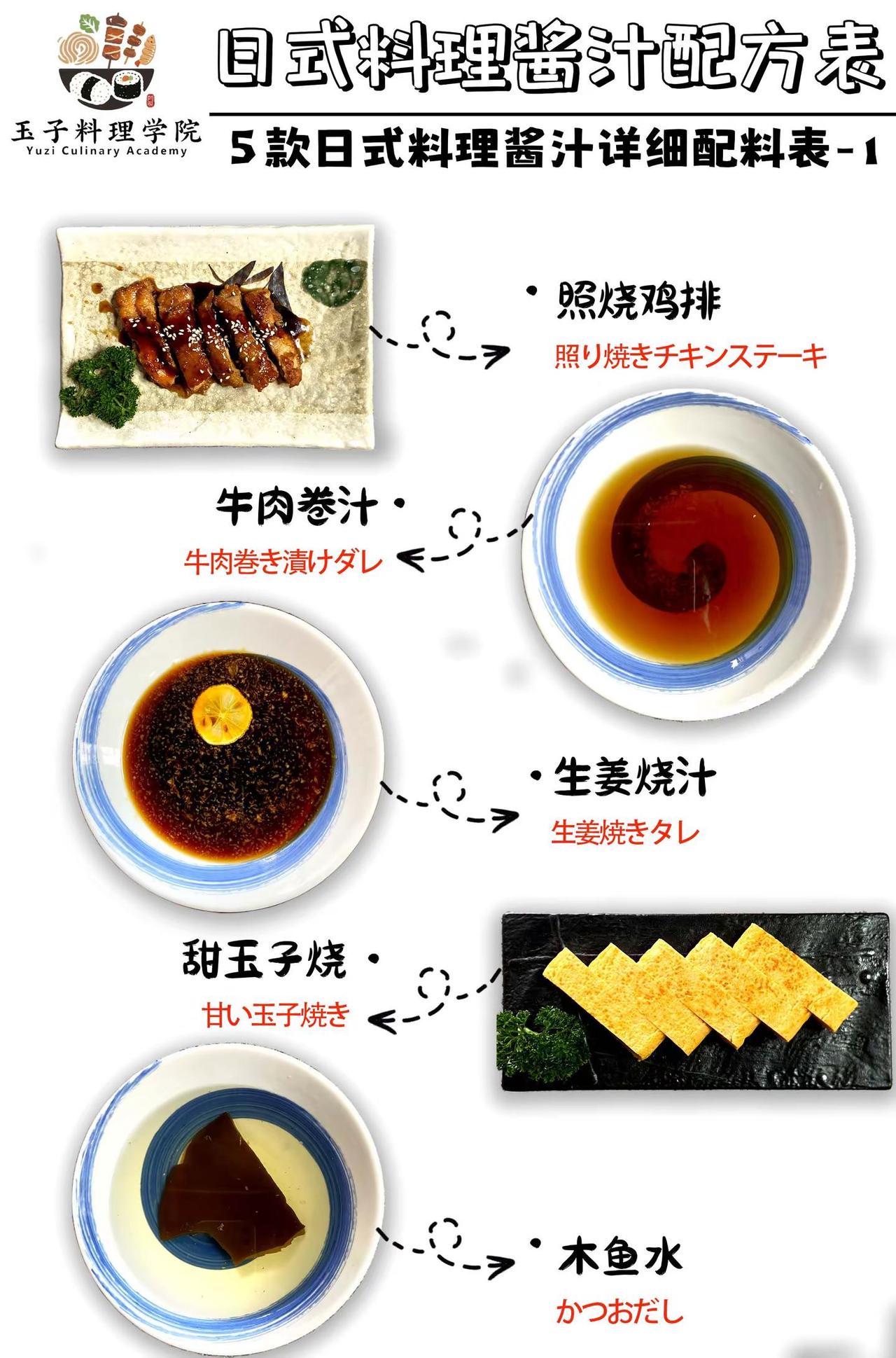日式料理酱汁配方表 日料核心配方 学日料。今天给大家展示的是照烧鸡、牛肉卷汁、生
