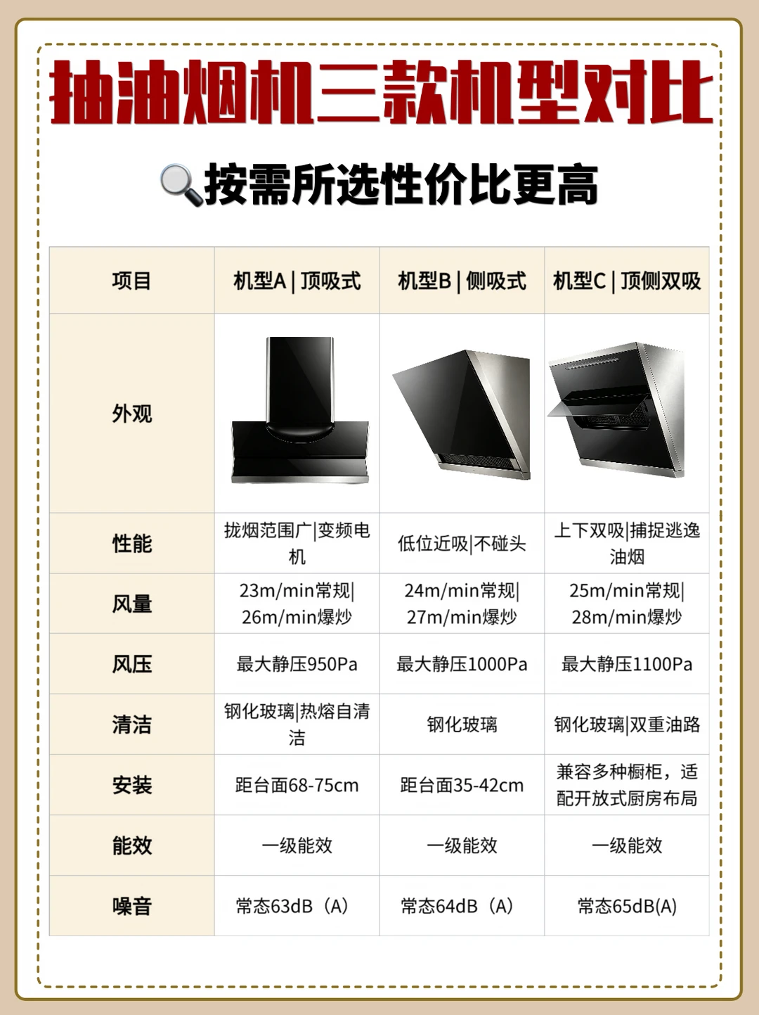 油烟机选购攻略｜拒绝盲目踩坑