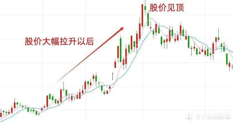 注意了！主力建仓无非是这五种吸筹方式，只要牢记这五种形态，主力小动作，轻松发现。