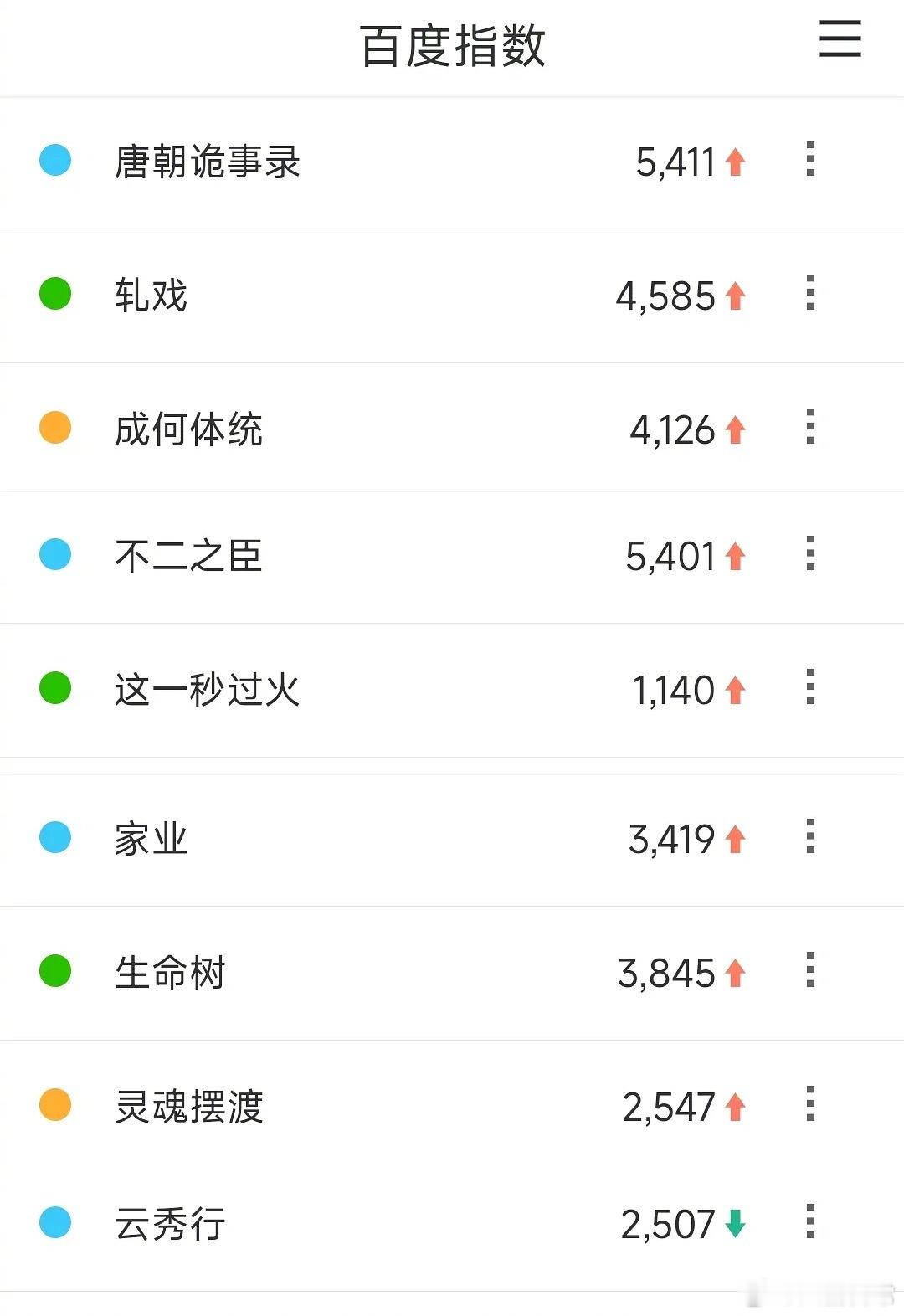 爱奇艺悦享会剧集百指 ​​​