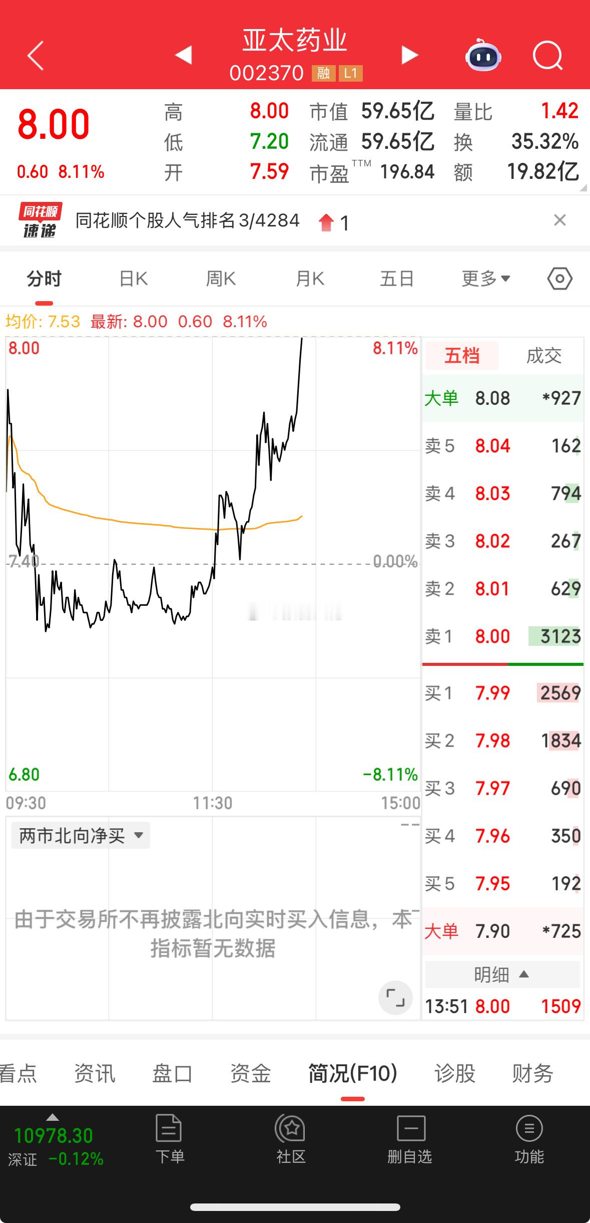 亚太，我们一直做的票吧，继续新高！今日有望继续涨停！ ​​​