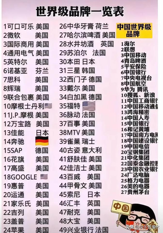 关税125%落地后，我发现生活中有很多美国品牌，像麦当劳、肯德基、德芙、星巴克、
