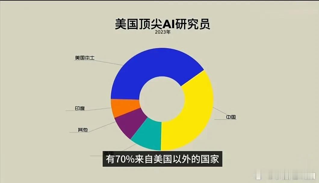 看样子，美国的科技发达，不是美国人厉害，是后来变成美国人的那群人厉害 ～

特斯
