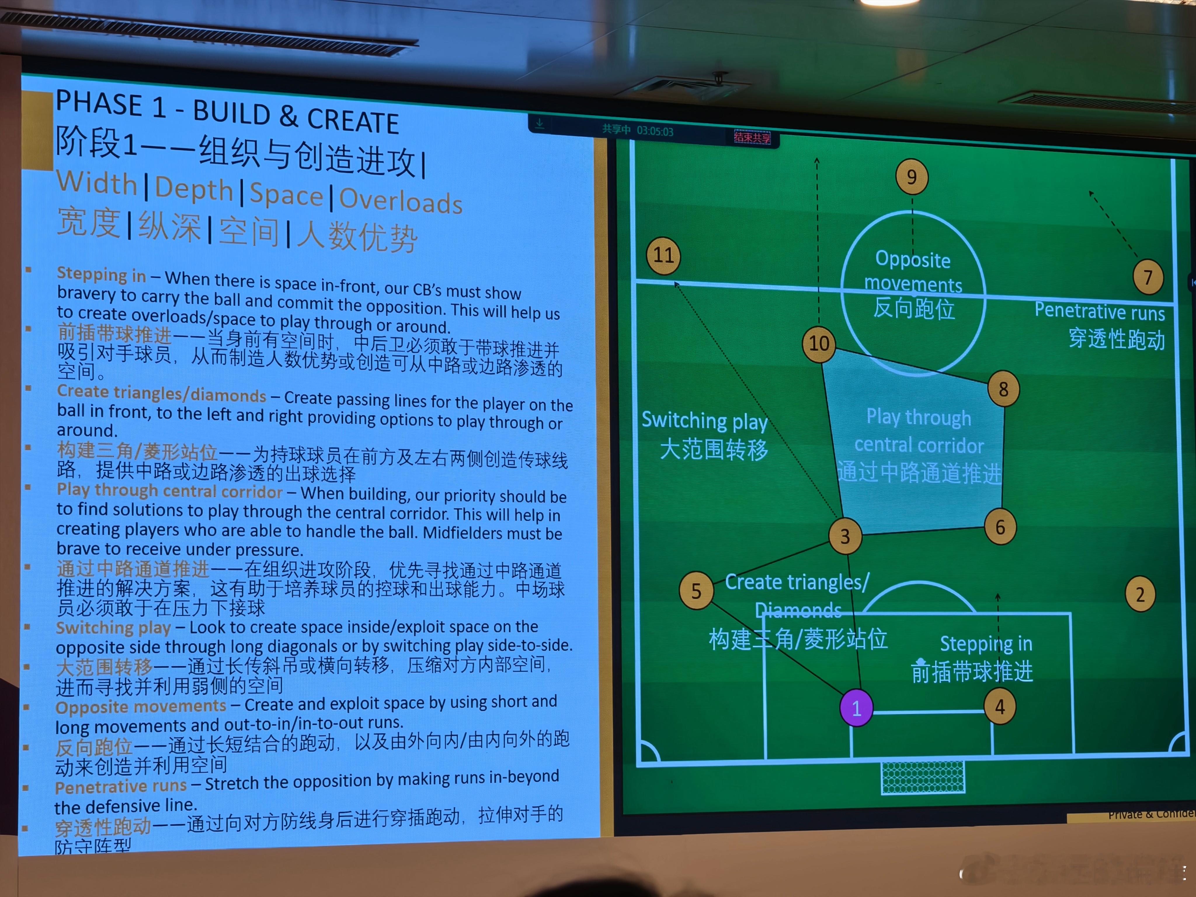 2026中英职业青训交流会，狼队介绍了其攻防训练模式，即组织进攻、终结进攻、发起