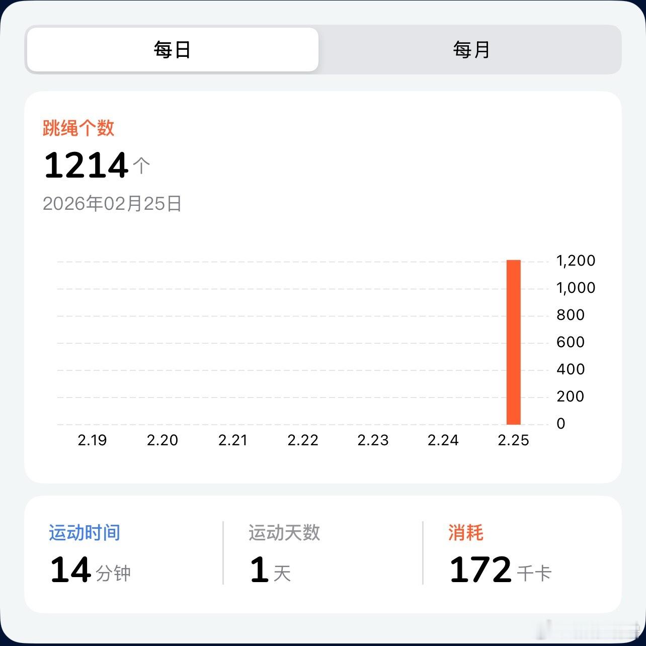 早起真的不错，八点起床，整个人都很舒展，一点不觉得早。吃完早饭歇了一会儿，安心陪