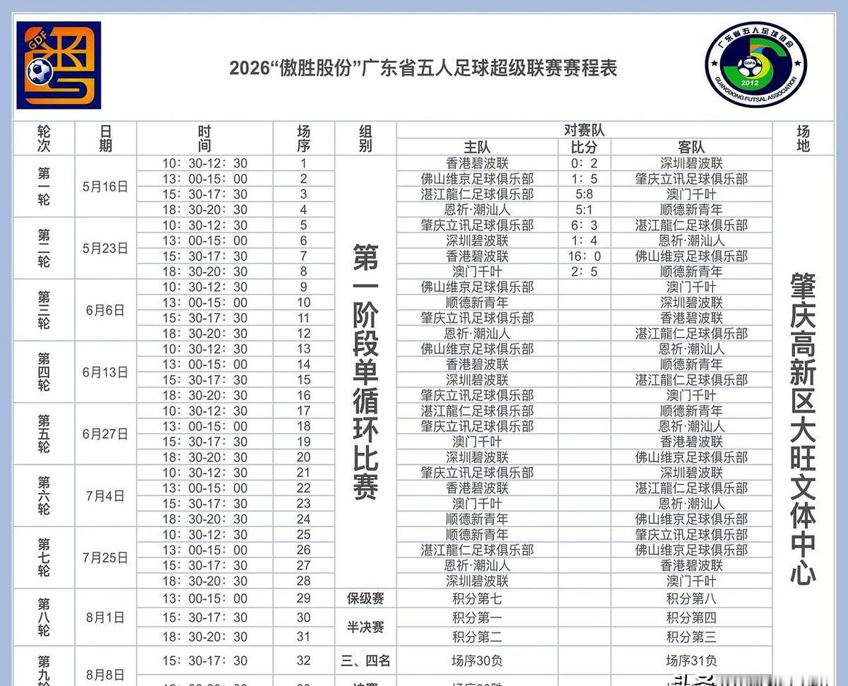 肇庆这球市，真有点东西。

家门口的比赛就是硬气，粤超五人足球赛第三轮，肇庆队2