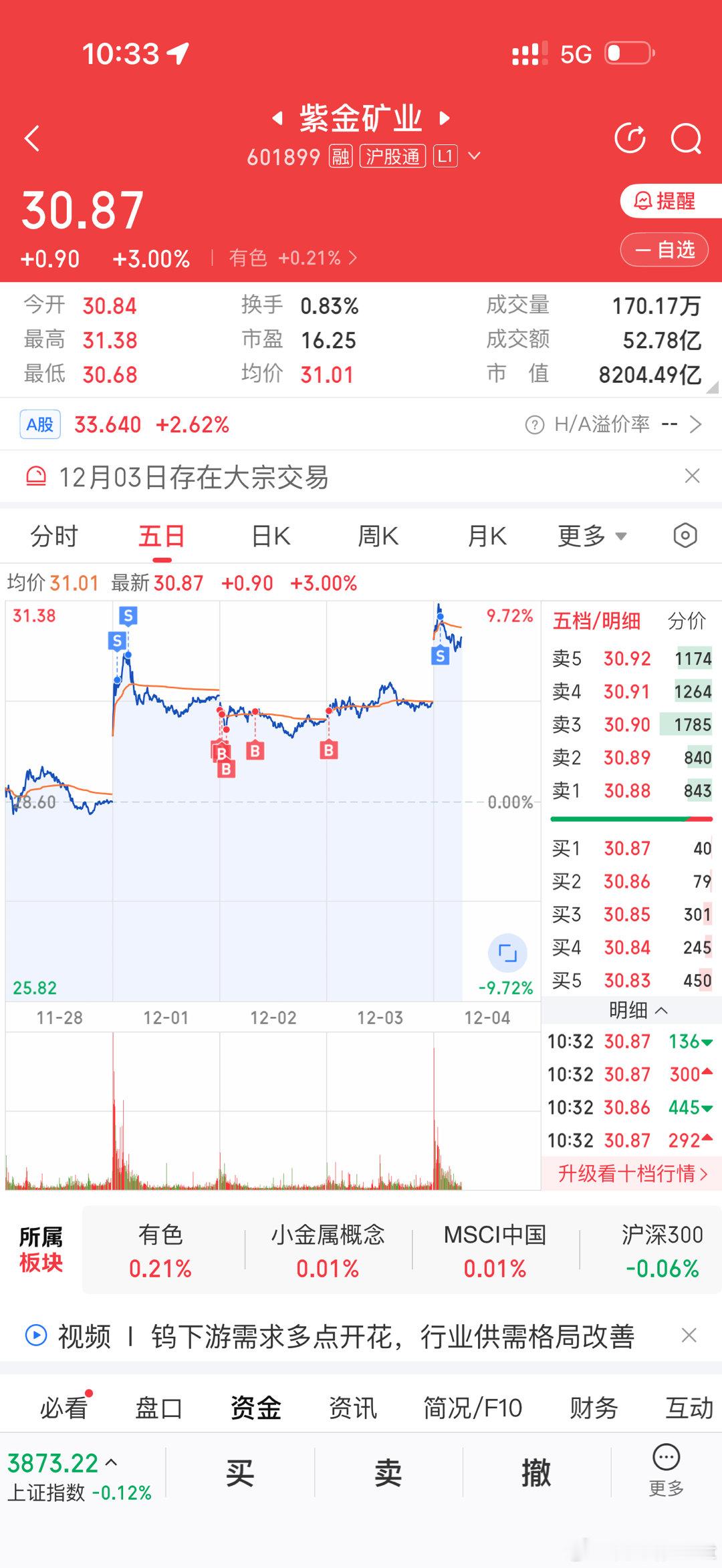 真金实银加仓A股！不看空，看多！ 