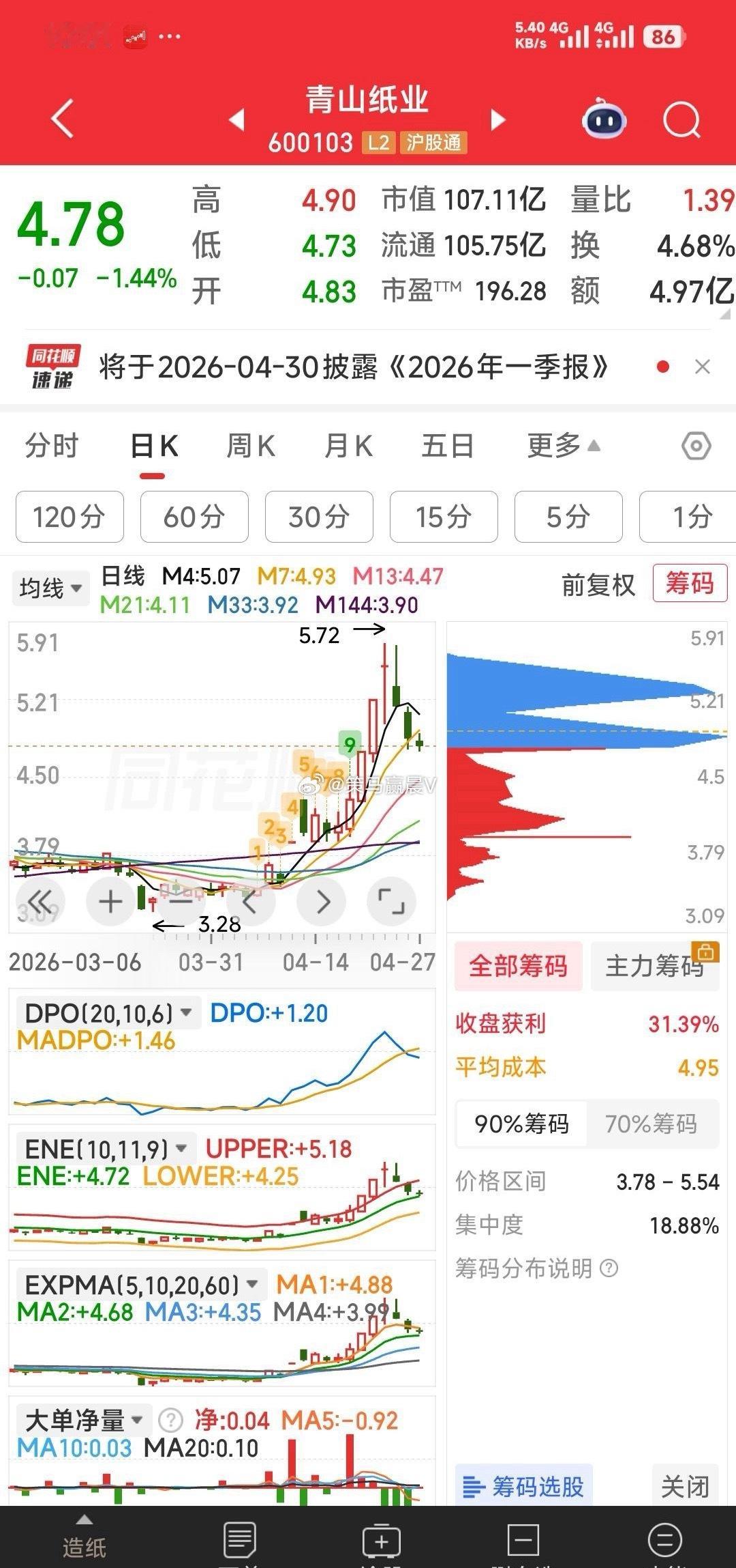 【当前九头牛的K线走式】关注的9牛：节能风电，青山纸业，德龙汇能，维科技术，众合