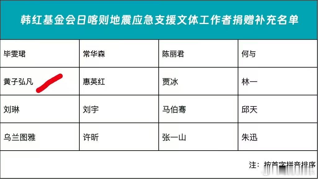 黄子弘凡捐赠驰援西藏  黄子弘凡捐款驰援西藏 韩红基金会捐赠名单黄子弘凡捐赠驰援