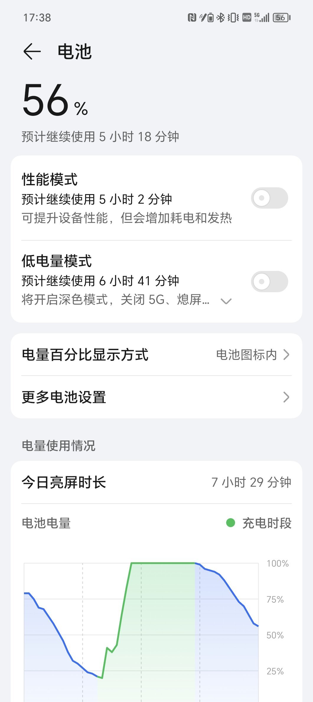 荣耀MagicV2这个续航确实不错，基本上可以满足我一天的使用荣耀这今年在信号，