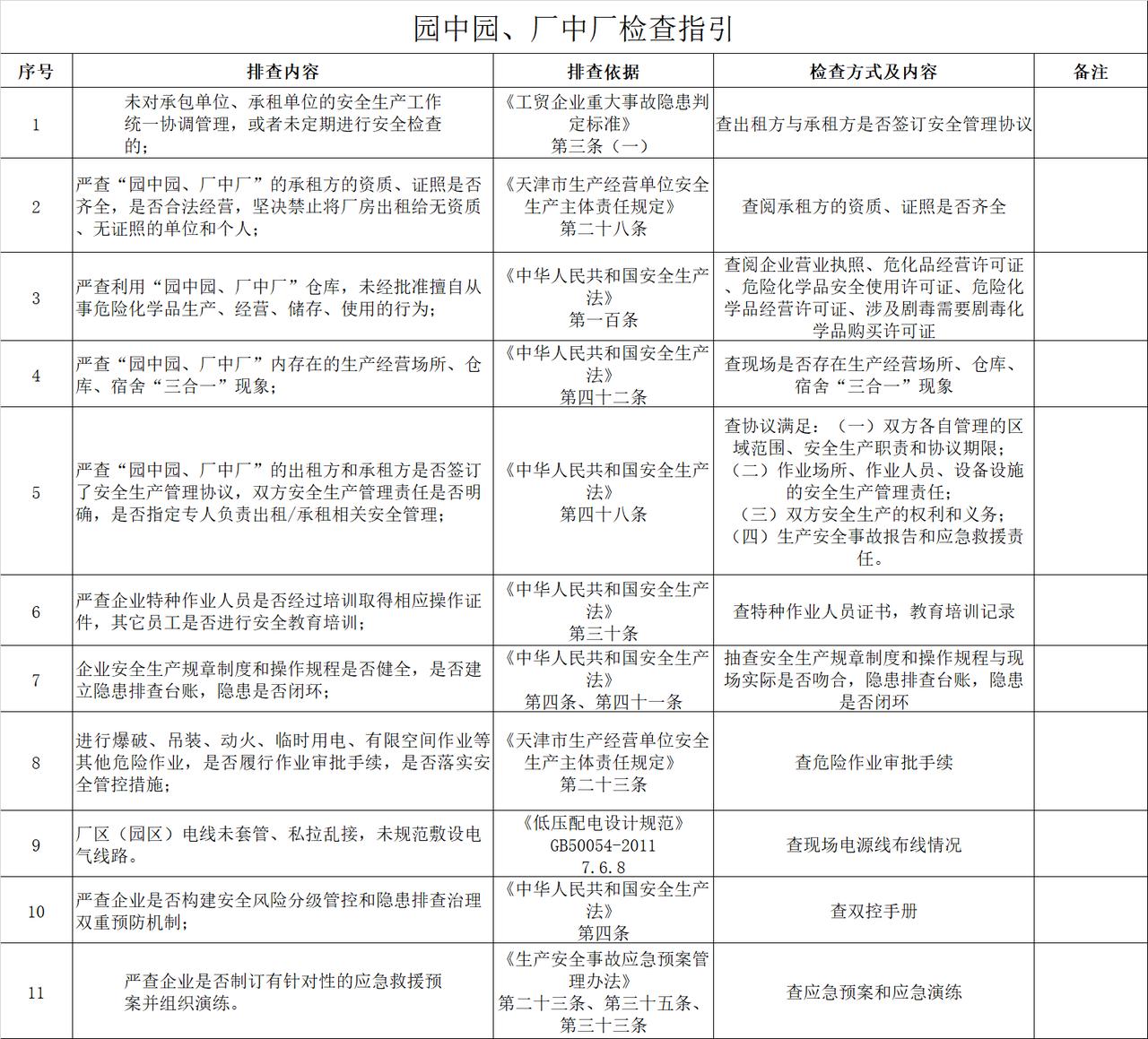 《厂房出租，责任不能出租》
📌 你的厂房租出去了，安全责任也“租”出去了吗？