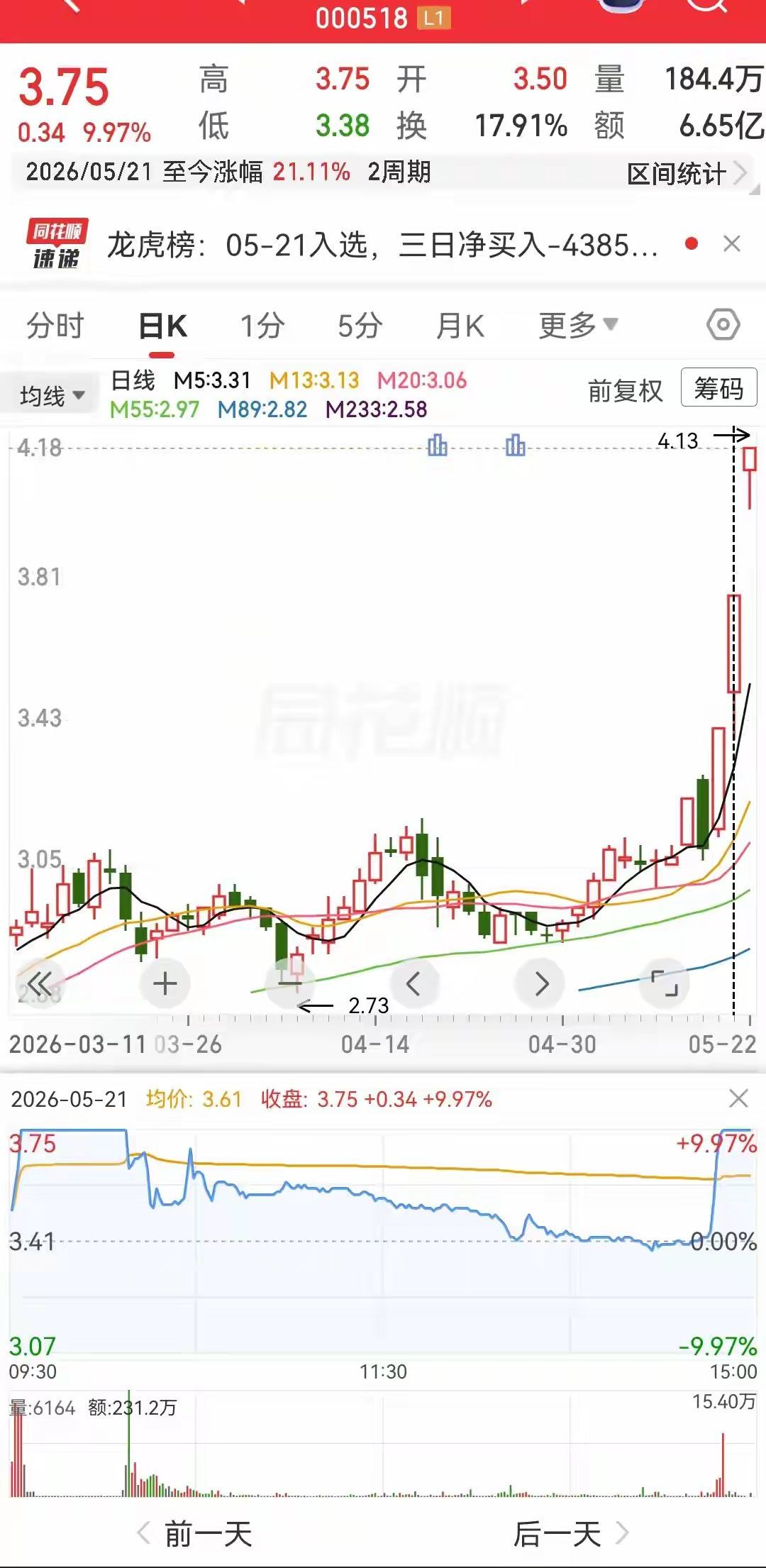 也是很奇怪的一家公司，人家做园林工厂的都转型做半导体芯片一类的，它反倒好，原来是