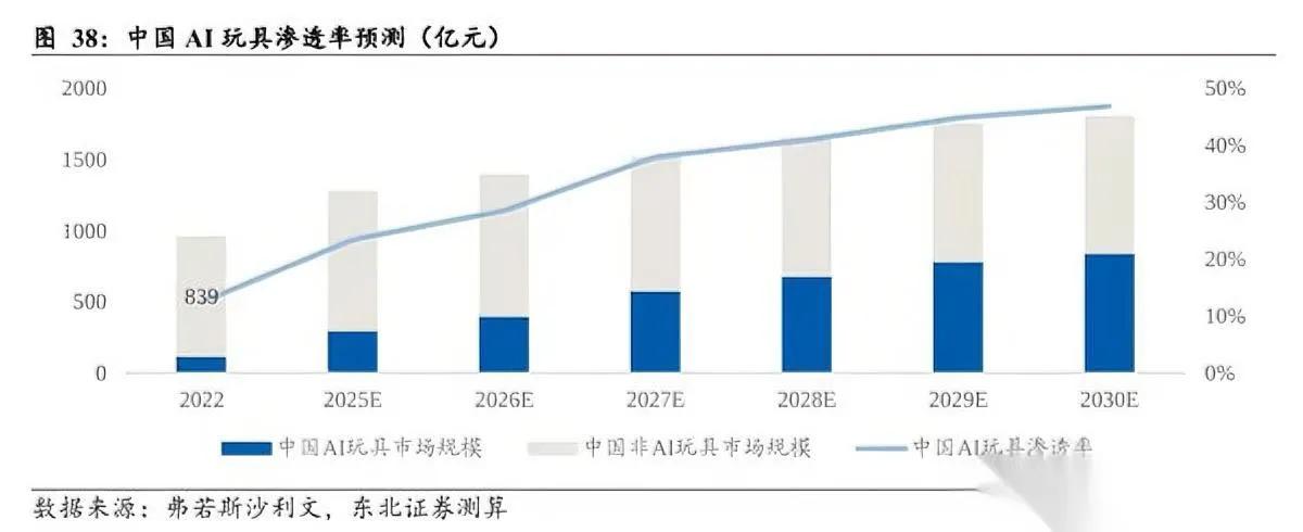 华为刚卖的399块玩具

居然秒没？

不是Mate 80，是个叫“智能憨憨”的