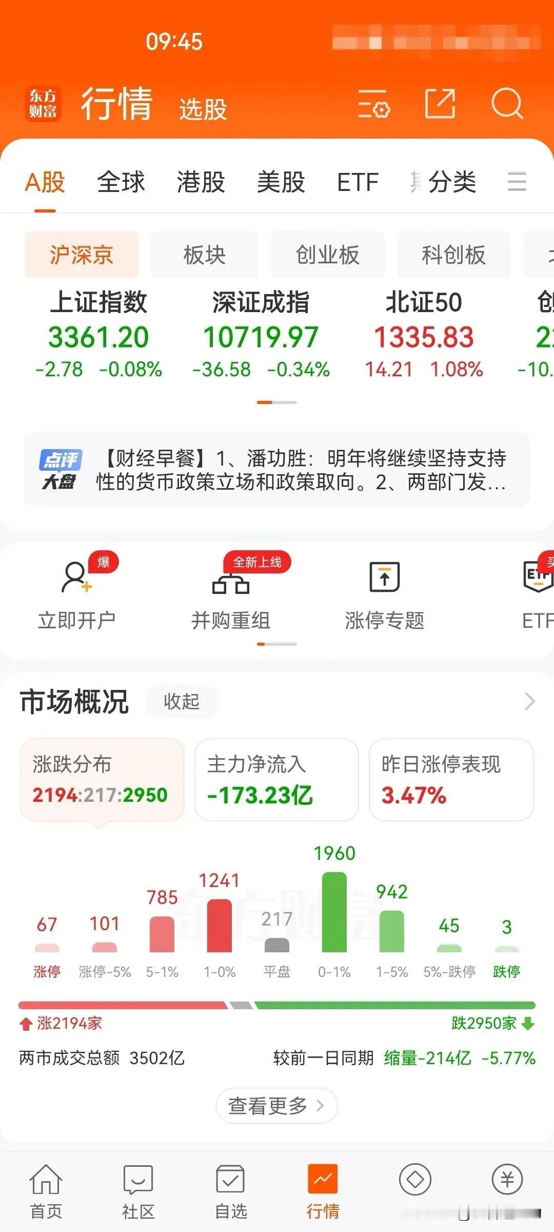 12月3日上午盘中：没什么好怕的
       开盘以来缩量，说明没有大资金砸盘