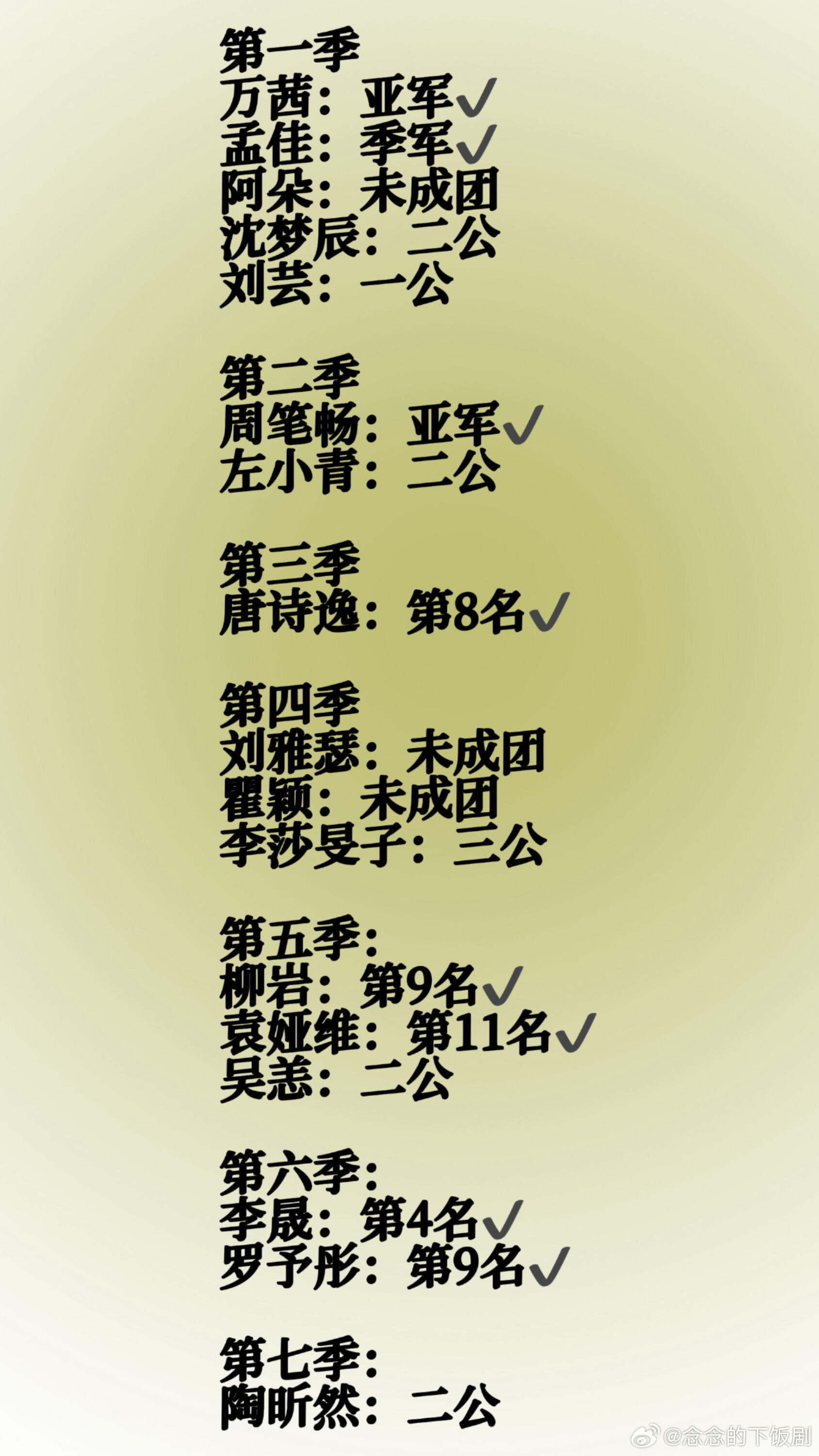 乘风破浪的姐姐【浪姐】东道主（湖南）选手参赛成绩回顾第一季万茜：亚军✔️孟佳：季