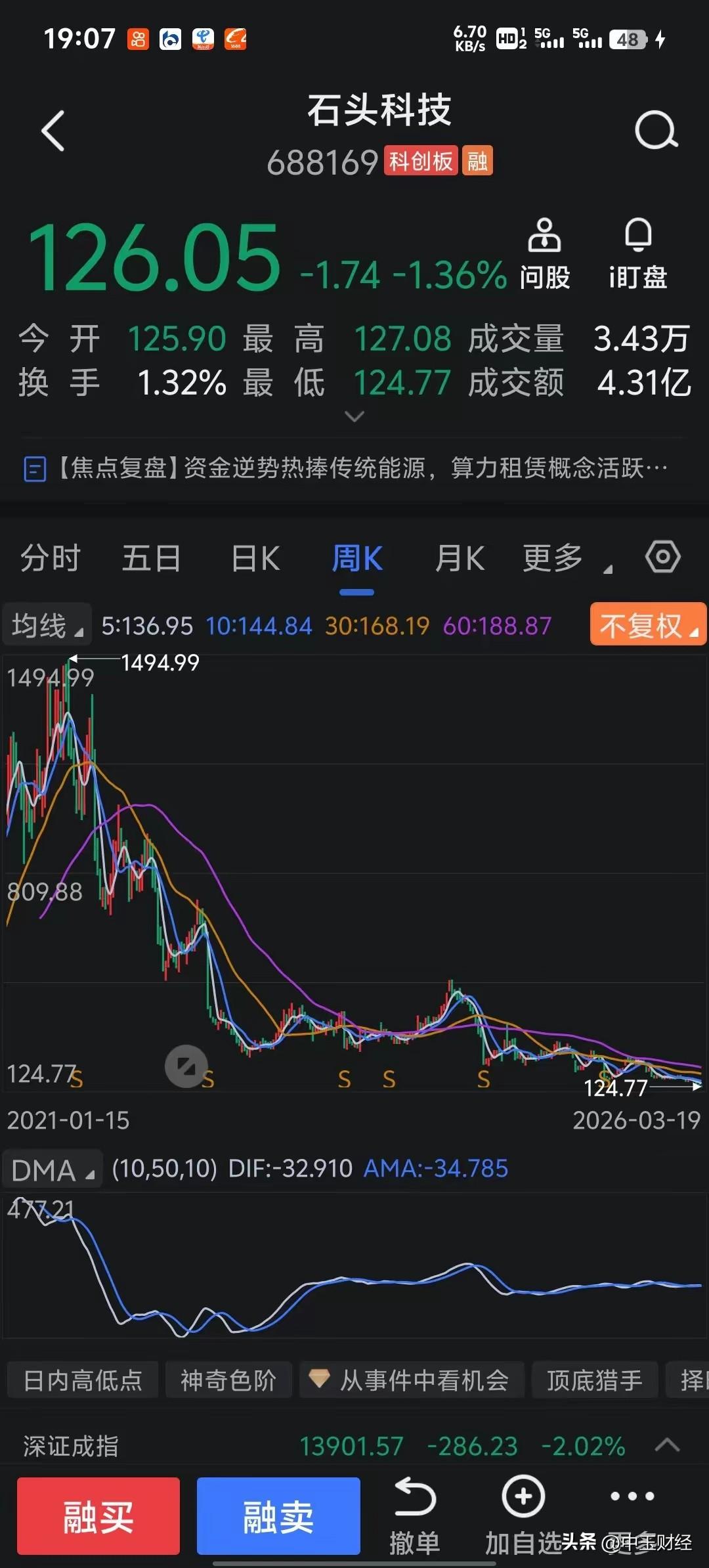 彼时，这只名为石头科技的股票，被市场视作最具潜力的高价股。然而，时光流转，其股价