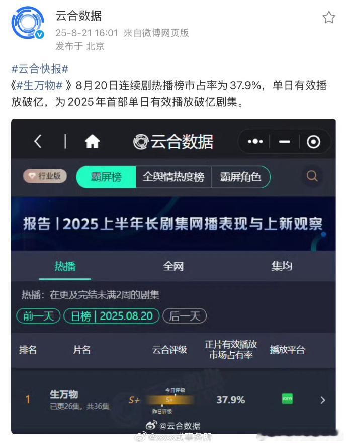 幂幂姐生万物云合单日破亿了[点赞] ​​​