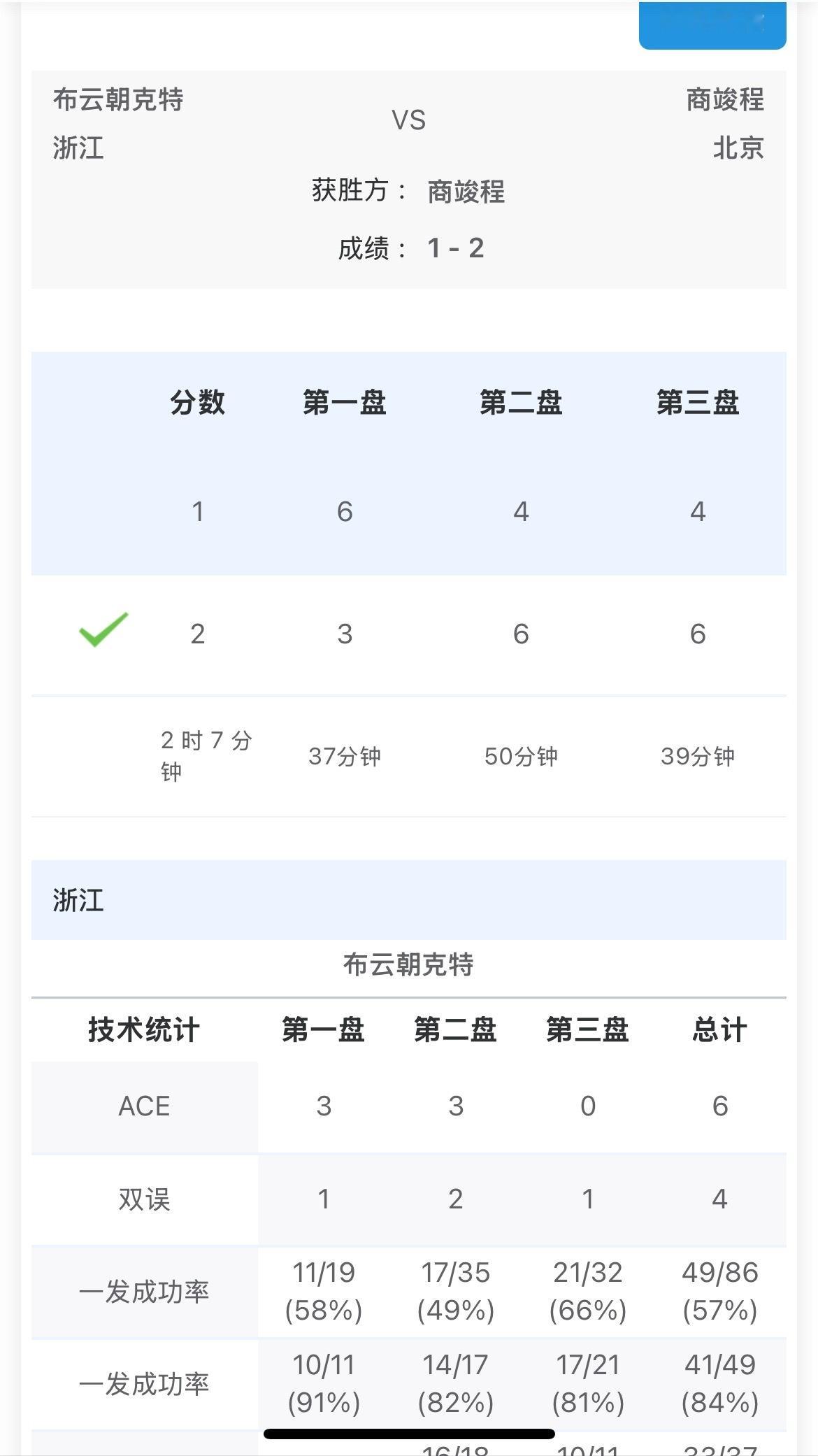堪比巡回赛，太激烈了！ 