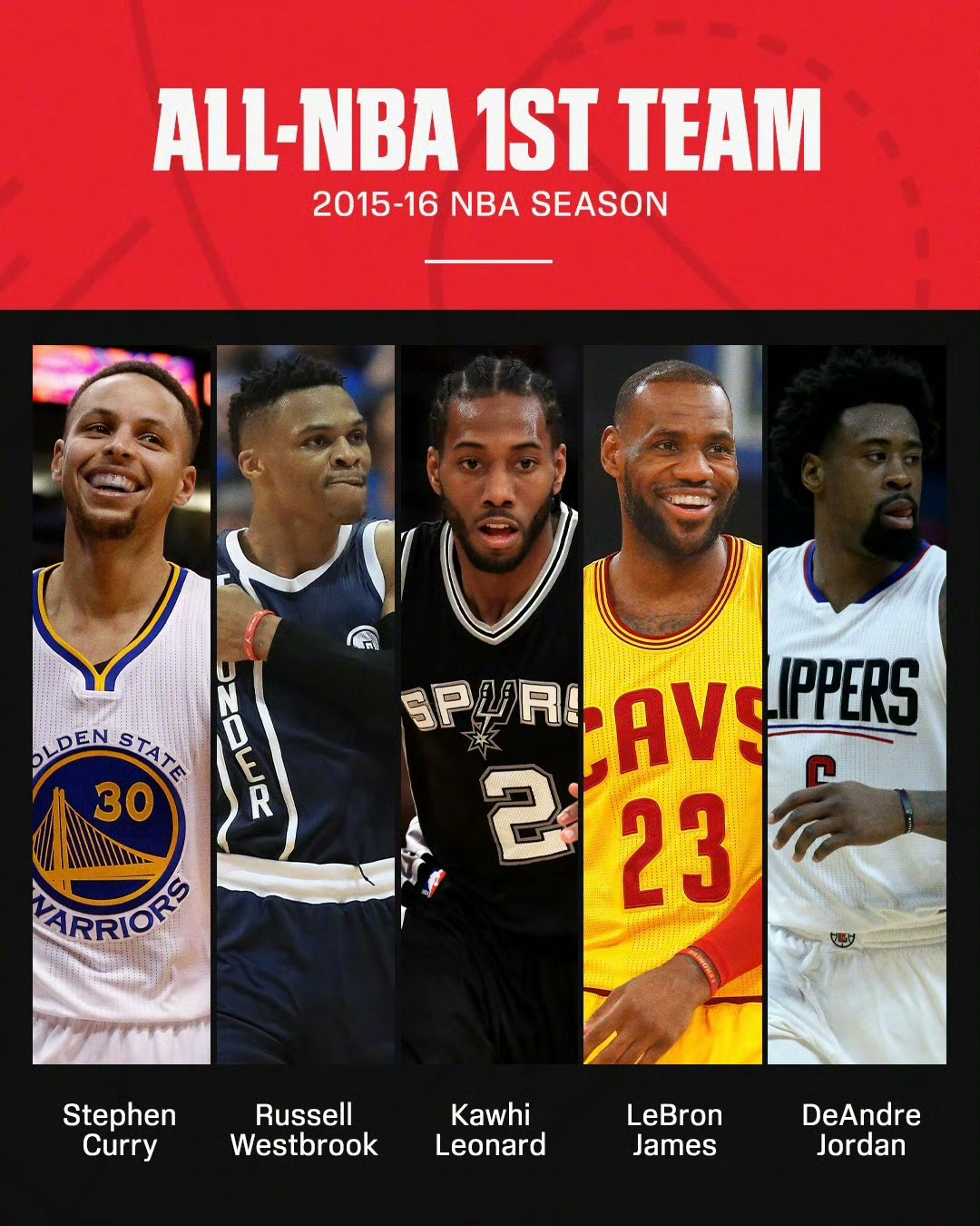 这一年的最佳阵容一阵，你作何评价？克利夫兰骑士骑士nba詹姆斯