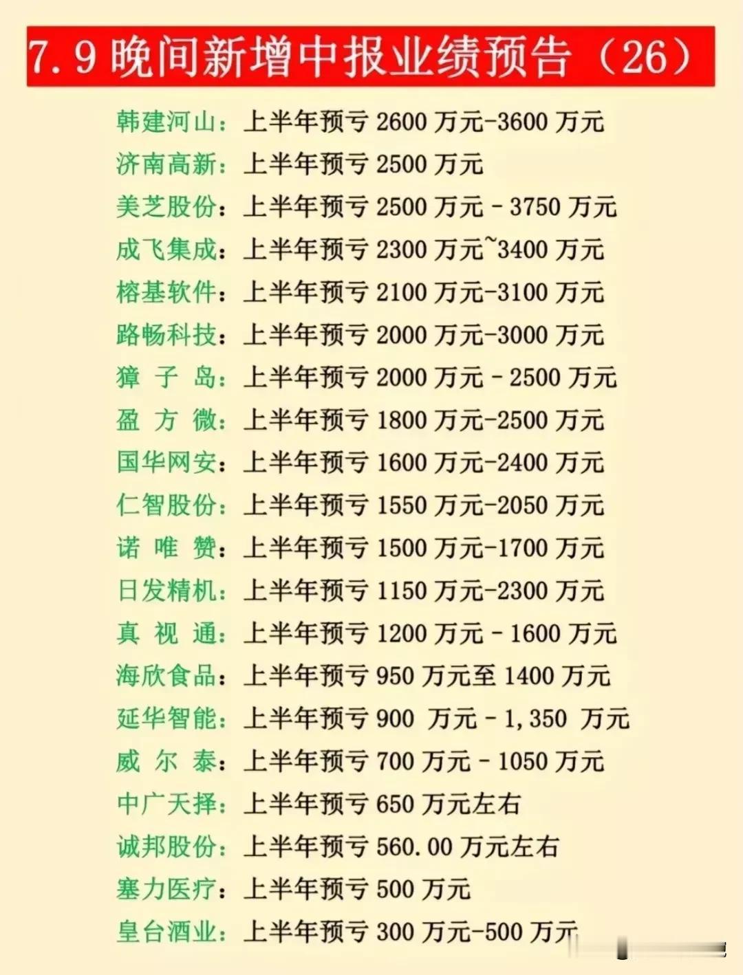 半年业绩预告更新补充（7/9晚间披露更新补充）！
（1）大幅预减预亏的科技龙头：