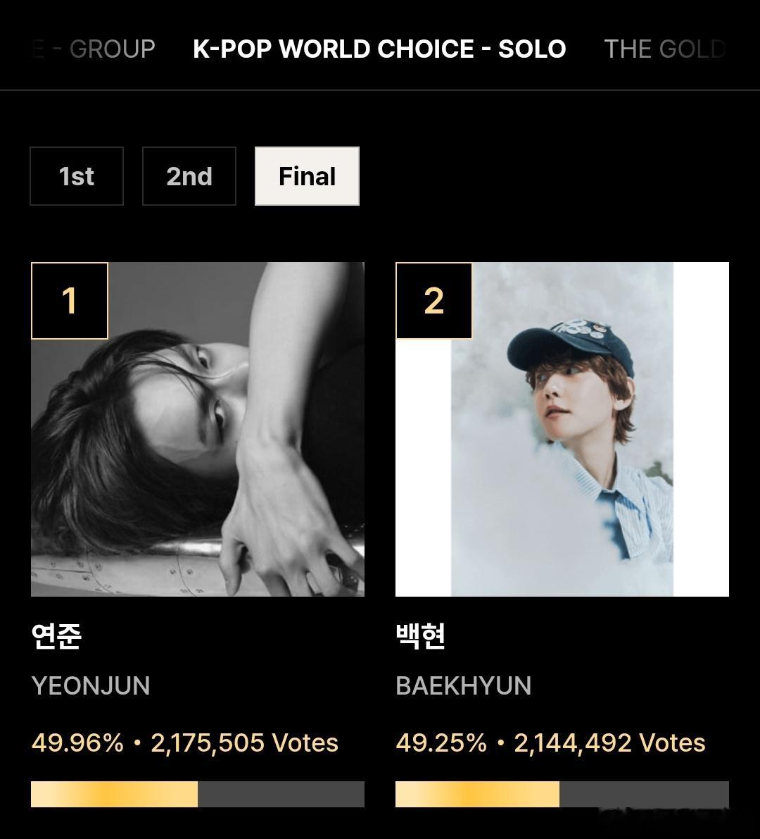崔然竣投票 崔然竣SMA首尔歌谣大赏solo最终投票第一，获KPOP WORLD