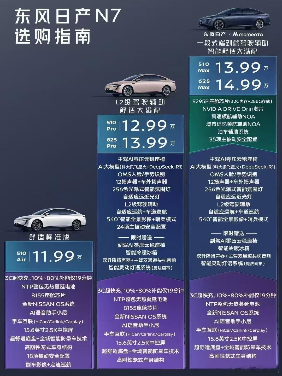 东风日产n7 可以预见，马上要出来一堆一边刷抖音一边开车的滴滴司机了。 ​​​