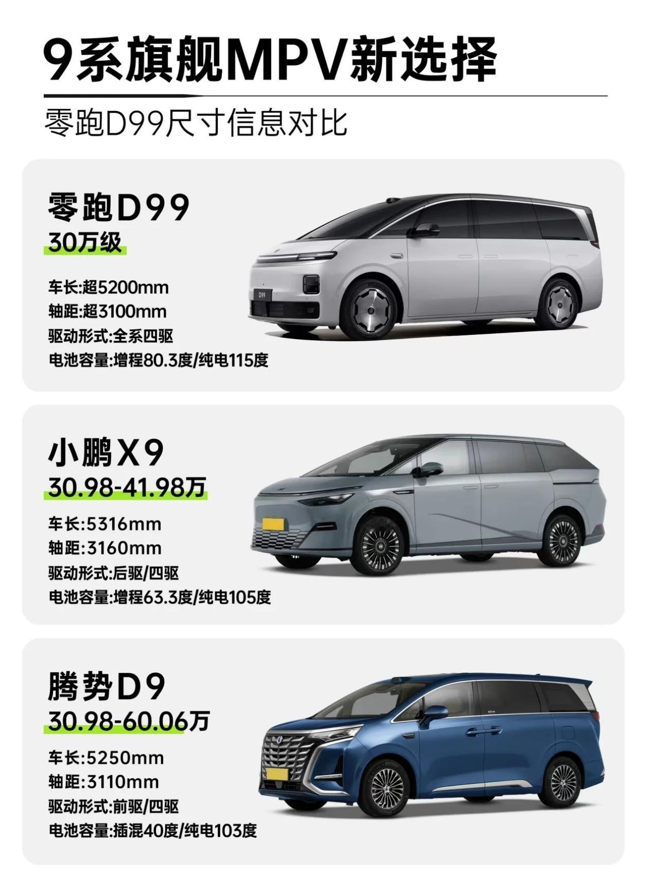 零跑总算把D系列的车都公开了，D19已经讨论了2个月了先不管，D99倒是让人意外